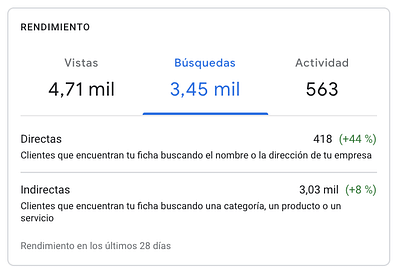 haciendo un seguimiento de uno de nuestro mejores clientes"peluqueria" - Publicidad Online