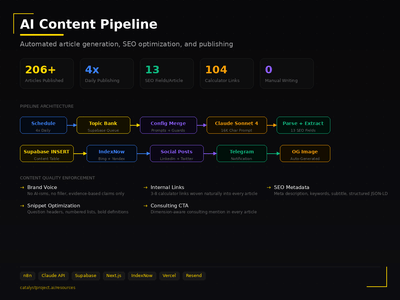 Automated AI Content Generation Platform - Artificial Intelligence