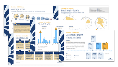 Duty Free Retailer Analysis - Marktforschung