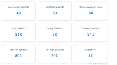 Medanta - SEO