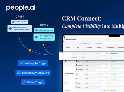 People.ai - Diseño Gráfico