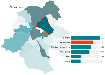 Visualizing childcare in Brussels - Ontwerp
