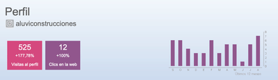 Community Management - Branding & Positioning