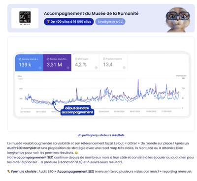 Accompagnement du Musée de la Romanité - SEO