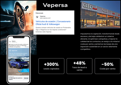 Vepersa | Diseñando el camino más corto entre interés y test-drive -  Analítica Web/Big data