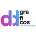 Ddgraficos