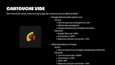 Génération de prospects : x8 sur les conversions - Publicidad Online