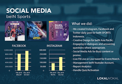 Social Media for Sports TV Channel - Social Media