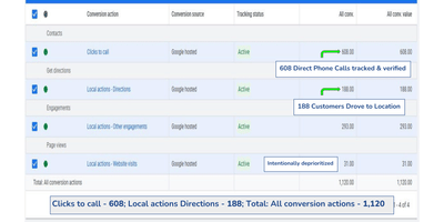 608 Phone Calls in 90 Days for a Nairobi Emergency Towing Business - Onlinewerbung