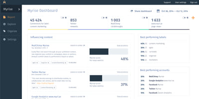Myrise - Web Applicatie