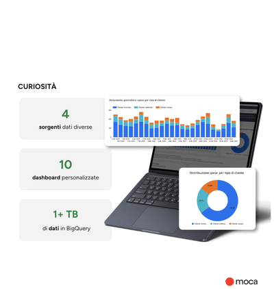 Migliorare la raccolta e analisi dei dati - Web analytics/Big data