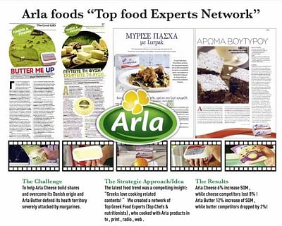 TOP FOOD EXPERTS NETWORK - Advertising