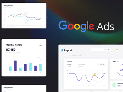 100% increase in Google Ads Conversions - Online Advertising