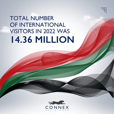 Connex Assistance - Digital Content - Reclame