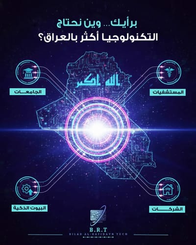 BRT - SMM - Social Media