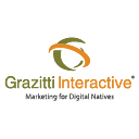 Grazitti Interactive Inc.