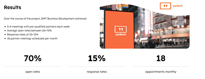 DMT Helped Yodeck Build a Channel Sales Funnel - Digital Strategy
