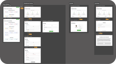 ZeroQS – CartUI front-end application for tablets - Mobile App