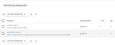 Lokale SEO-Marktführerschaft für eine urologische Fachpraxis - SEO