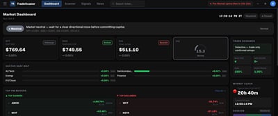 TradeScaner: AI Stock Scanner SaaS for US Day Traders - Artificial Intelligence