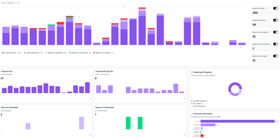 Plataforma - Software Ontwikkeling