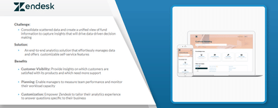 Data Analytics platform with Broadridge - Data Consulting