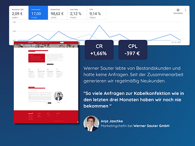 "So viele Anfragen haben wir noch nie erhalten" - Onlinewerbung