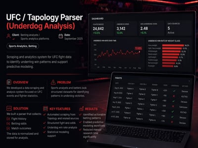 UFC / Tapology Data Parser & Underdog Analysis - Software Development