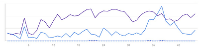 Mejora del SEO de Bit2Me - SEO