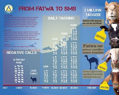 FROM FATWA TO SMS - Werbung