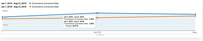 Insurance provider CRO case Study - Growth Marketing