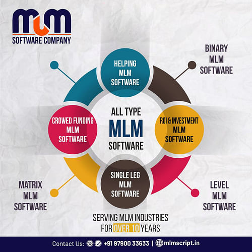 MLM Script cover