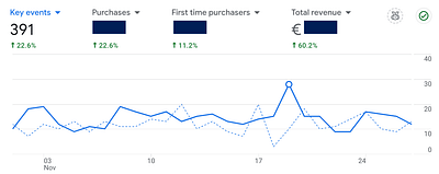PPC Marketing for Leading Baby Products Brand - Online Advertising