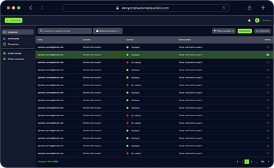 Automatización de procesos internos - Gestión de Producto