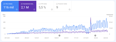 Te Recluta | SEO Integral - SEO
