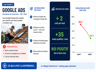 PME (Google Ads) - Online Advertising