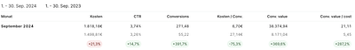 Case Study - Baby Products - Growth Marketing