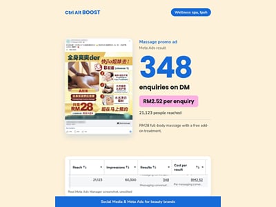 Meta ads: 348 enquiries at RM2.52 each - Online Advertising