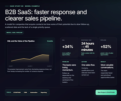 Lower CPL + more leads - Werbung