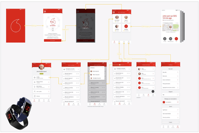 V-SOS Band | Dedicated Expert - Ergonomie (UX/UI)