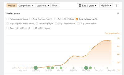 SEO audit, technical SEO, off-page - link-building - SEO