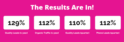 Safety Equipment Supplier Saw A 110% Increase - SEO