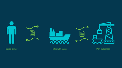 Electronic Declaration System. - Application web