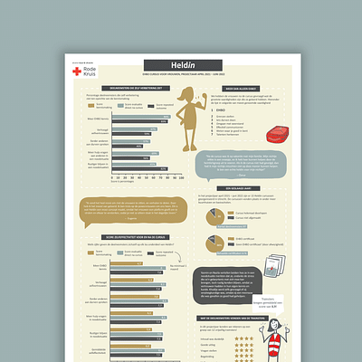 Rode Kruis Infographic - Graphic Design