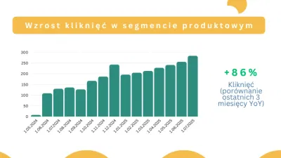 Long-tail SEO for jewelry e-commerce: 112% growth - SEO