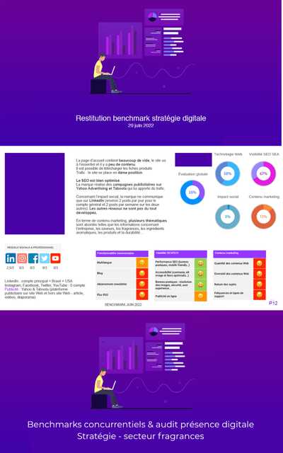 Transformation digitale avec une stratégie marketing complète - Digital Strategy