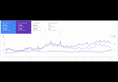 B2C EdTech platform - SEO - SEO