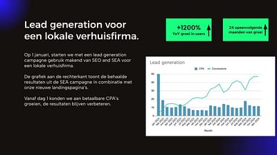 Lead generation for a moving company - Stratégie digitale