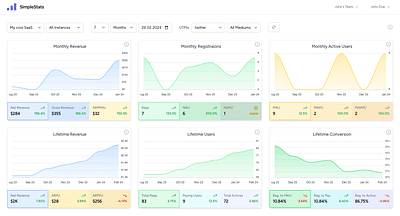 Trollgames - individuelles Statistik-Tool - Web analytics/Big data