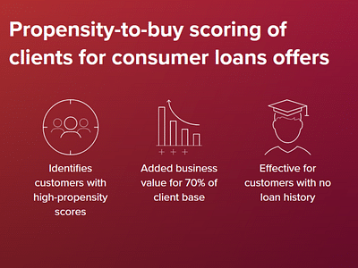 Propensity-to-buy scoring for loans offers - Artificial Intelligence